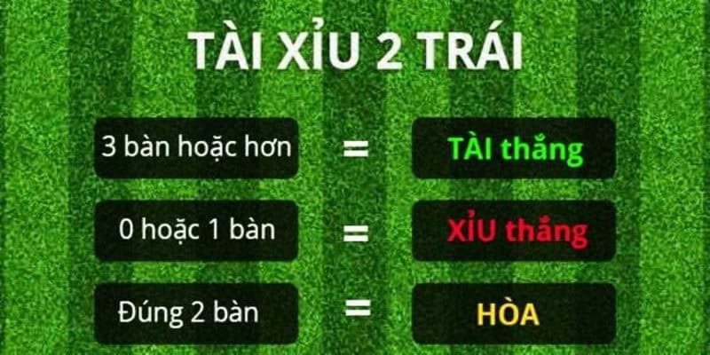 Phân định kết quả sẽ xảy ra khi người chơi tham gia kèo 2.0 O/U